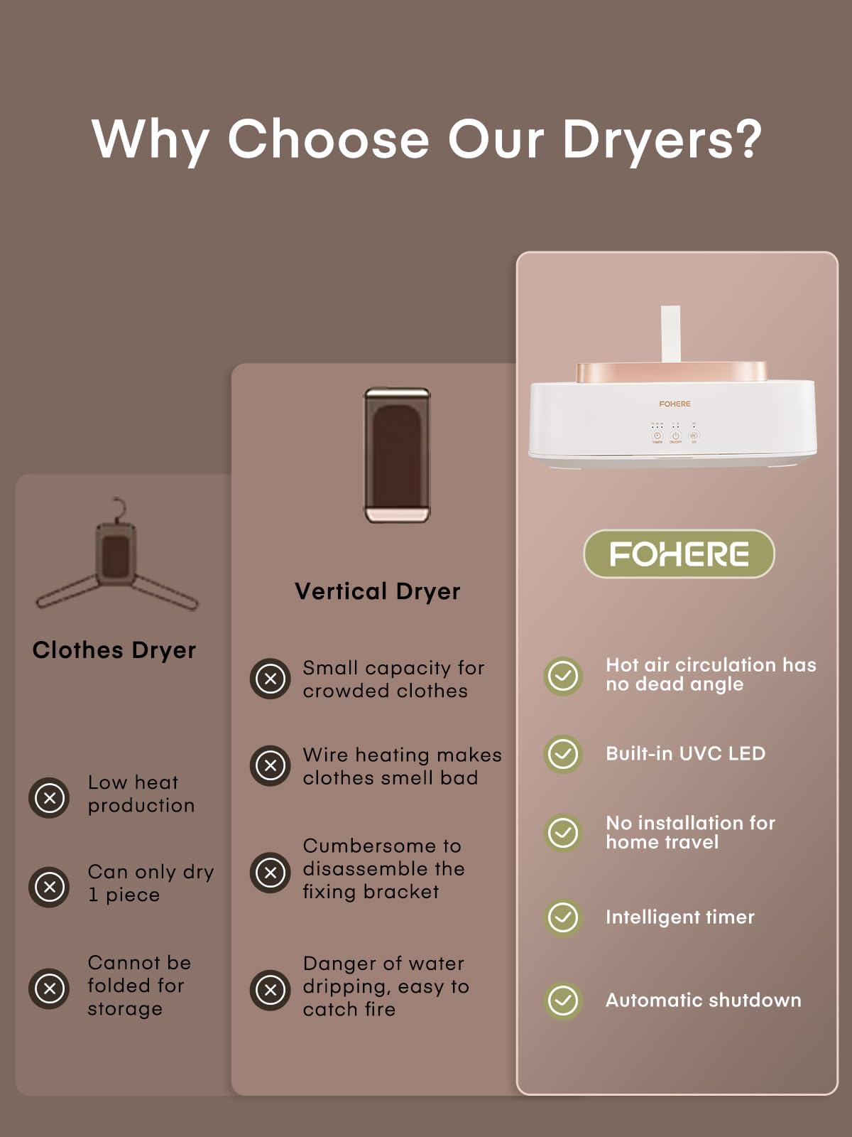 Portable Clothes Dryers, Mini Laundry Dryers with Timer Function & Dry Bag, Easy to Use Multiple Compact Dryer for Clothes, for Travel, Apartment, RV, Dorm, for Light Clothes, Underwear, Baby Clothe