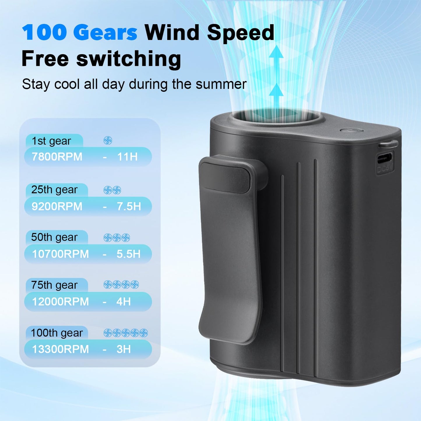 AI Portable Waist Fan Rechargeable with LED Display, 13300RPM Strong Airflow, 100-Speed Adjustable, Rechargeable Belt Fan, Hands-Free Mini for Summer, Outdoor, Hiking, Travel, Father's Day Gifts