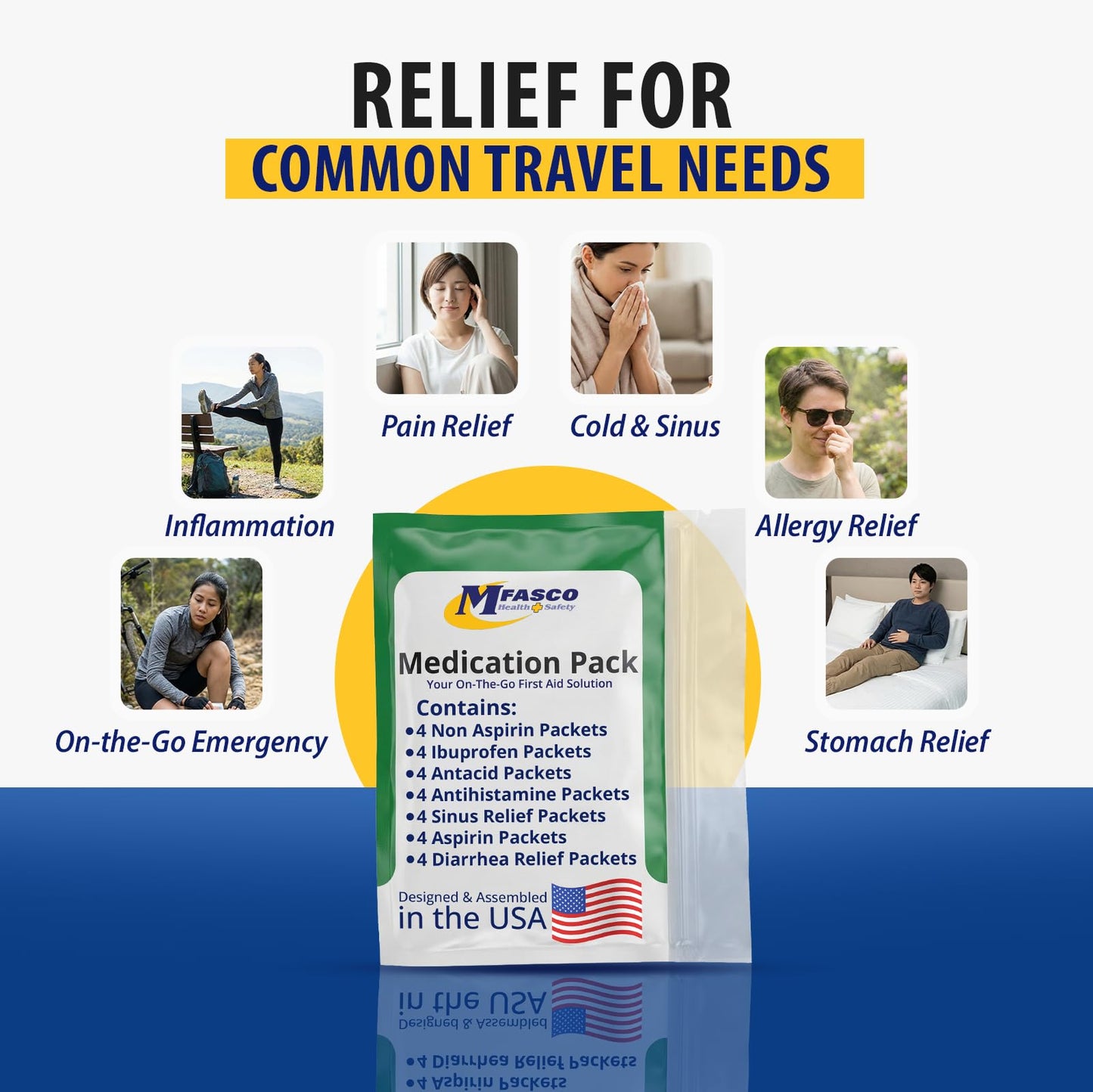 MFASCO 7 in 1 Travel Size Medicine Kit - TSA Approved