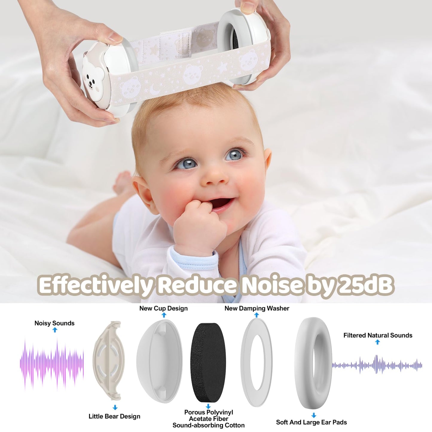 YomauiYee Baby Headphones-Infant Ear Protection for Babies 0-36 Months, 25dB NRR Baby Noise Cancelling Headphones with Little Bear Design,Baby Airplane Essentials for Travel/Improves Sleep/Outdoor