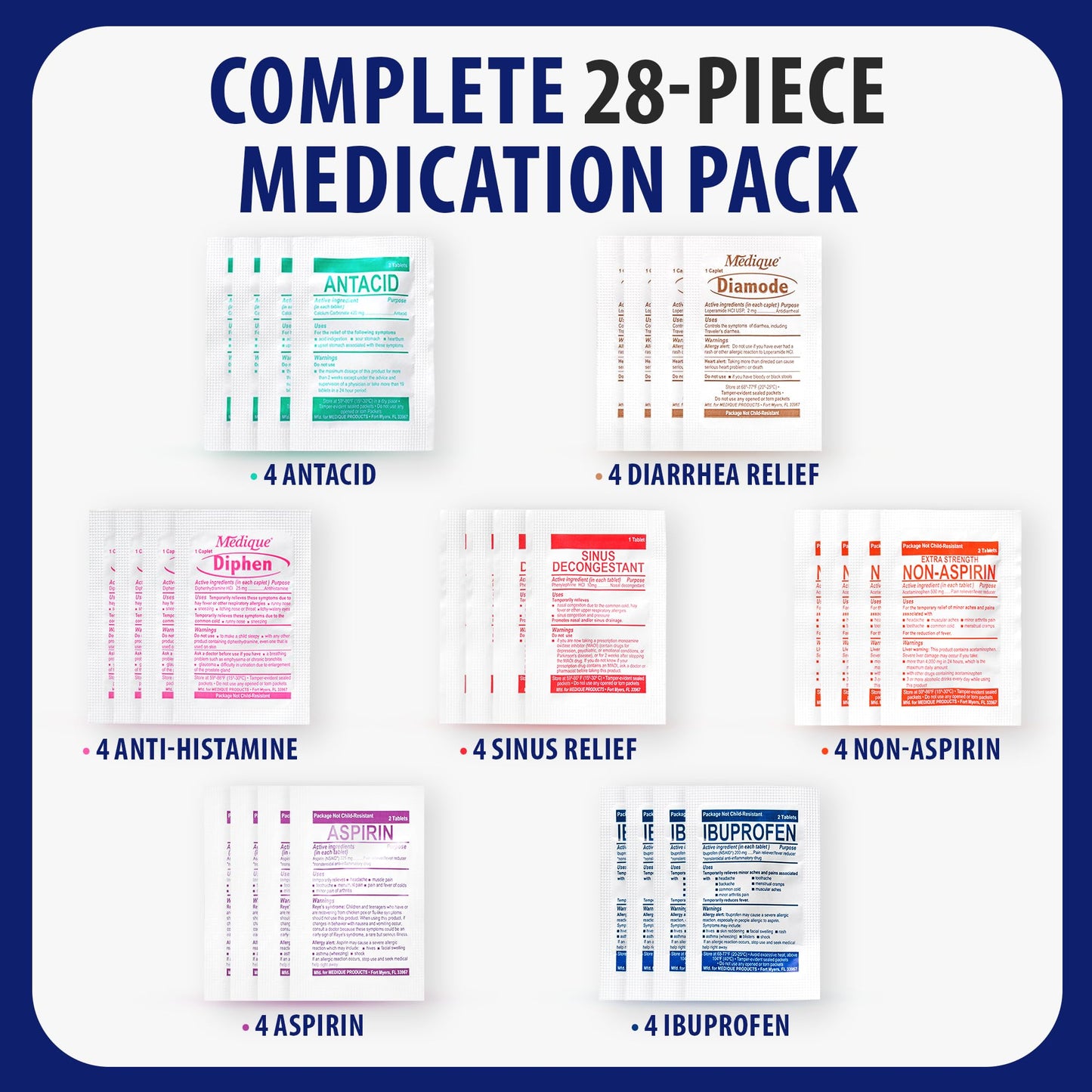 MFASCO 7 in 1 Travel Size Medicine Kit - TSA Approved